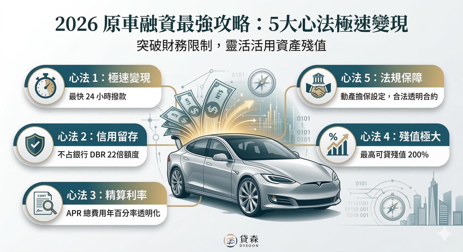 2026 原車融資最強攻略:5大心法有效率地變現,精算隱形成本與撥款利率