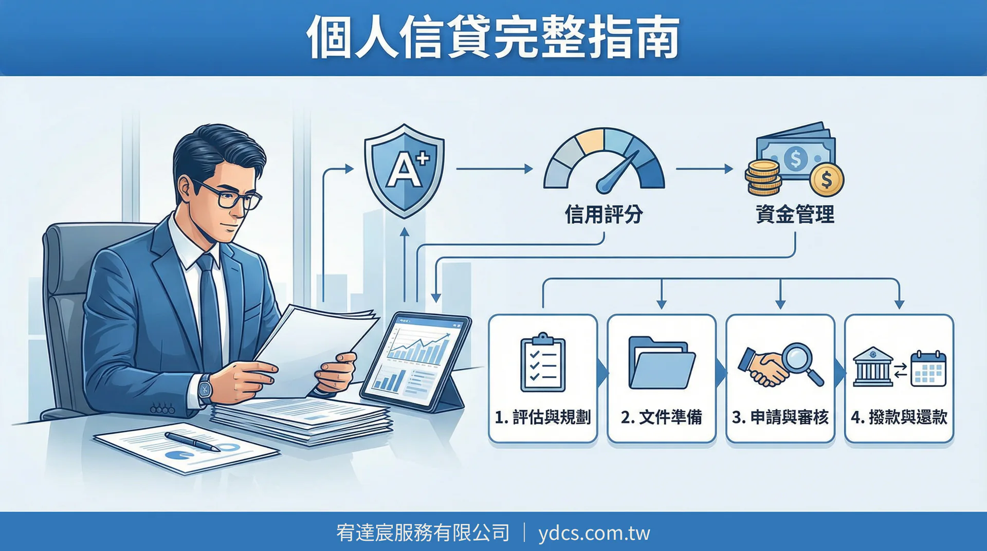 個人信貸完整指南:2026 條件、利率與申請流程全解析