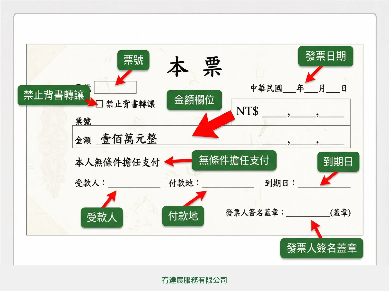 本票怎麼寫才有效?2026 最新範本、法律效力與注意事項全攻略