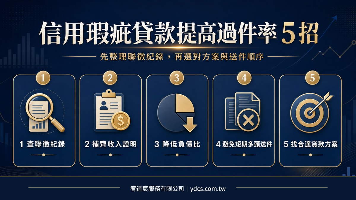 信用瑕疵貸款怎麼辦?2026 最新申請評估指南,5 招提高審核評估結果