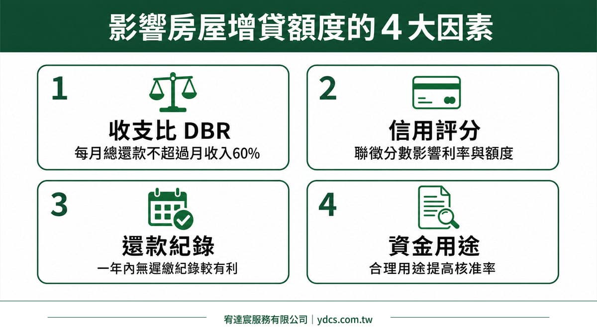 房屋增貸試算教學:額度怎麼算?附試算範例