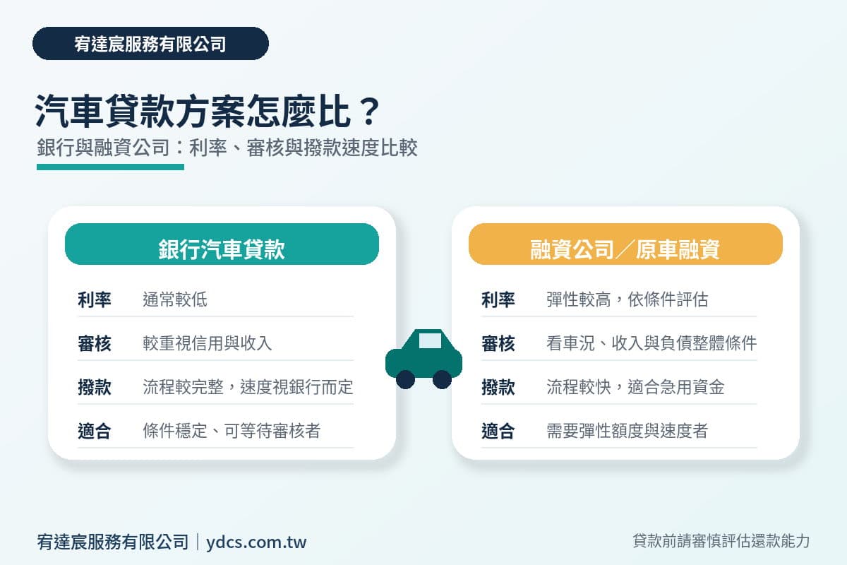 汽車貸款完整指南:2026 利率比較、條件、流程與試算全解析