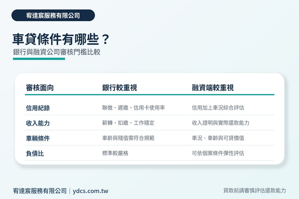 車貸條件有哪些?2026 銀行與融資公司審核門檻完整解析