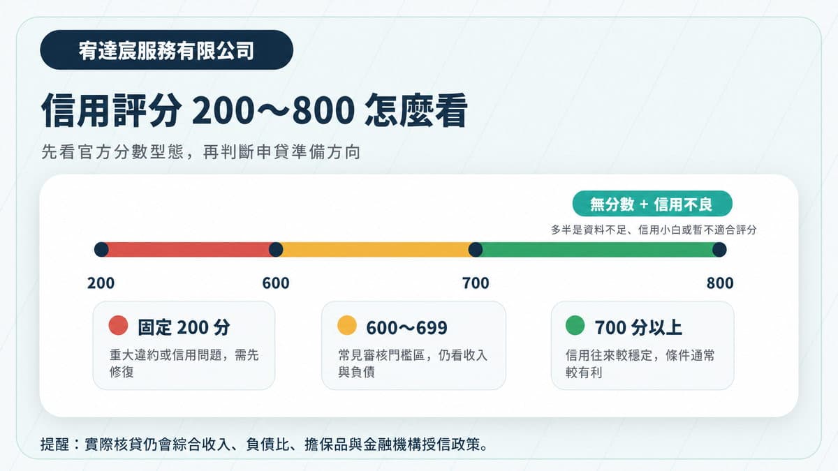 信用評分怎麼看?3大評分指標、影響原因及提升方法全解析