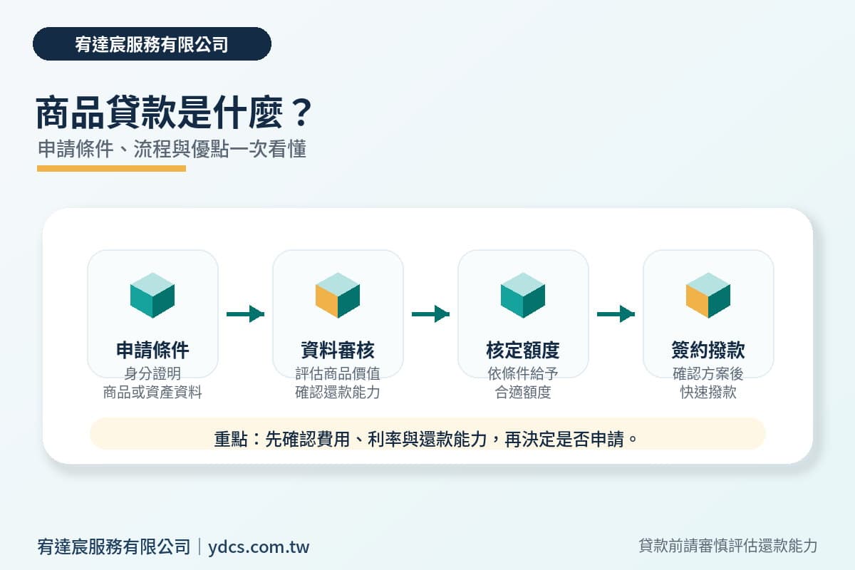 商品貸款是什麼?從申請條件、流程、優點一文全面解析