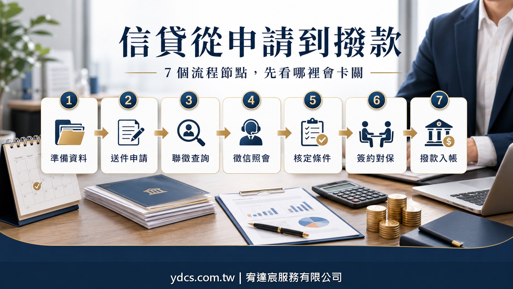 信貸申請到撥款時間表