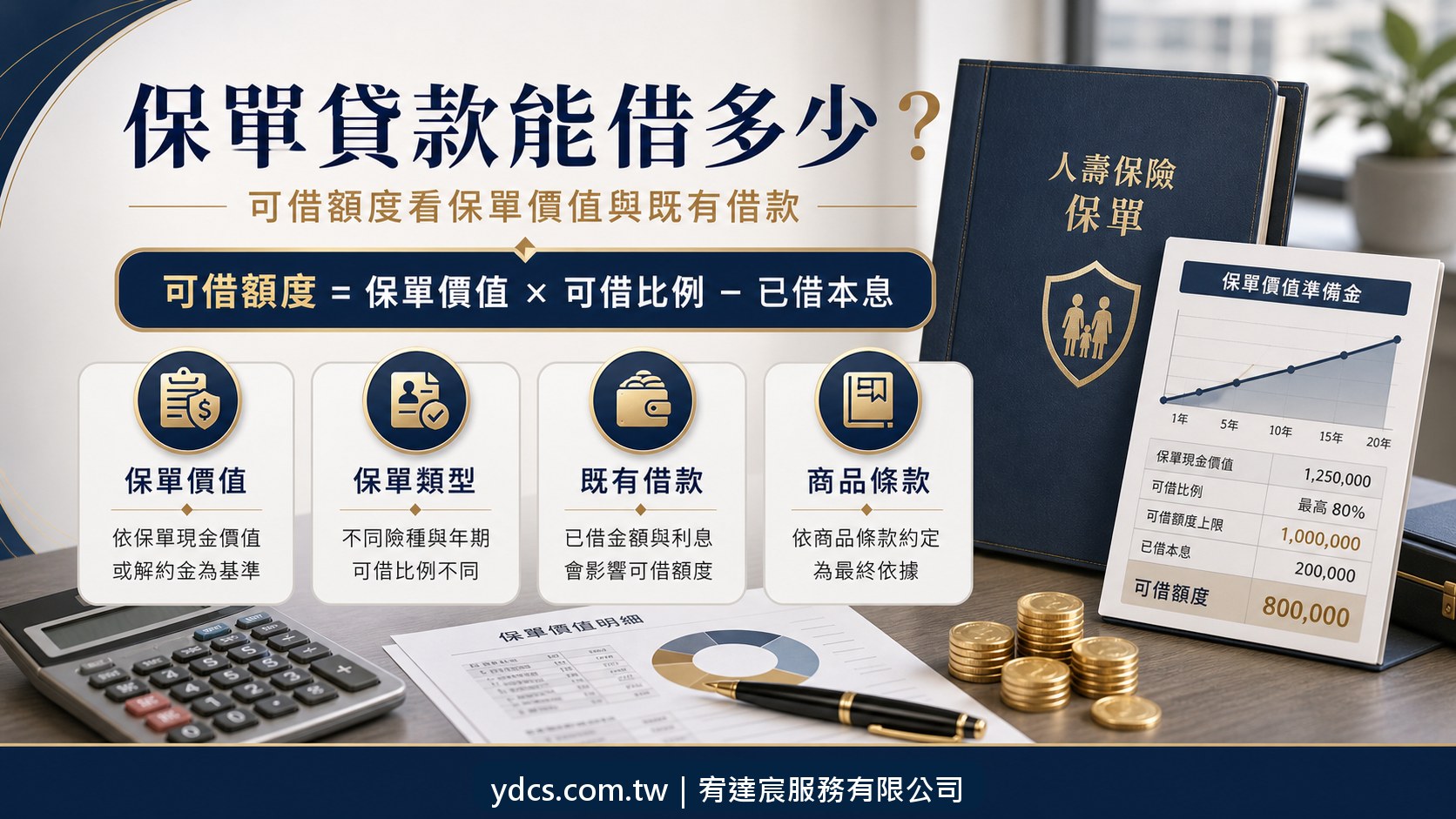 保單貸款可借額度計算與影響因素