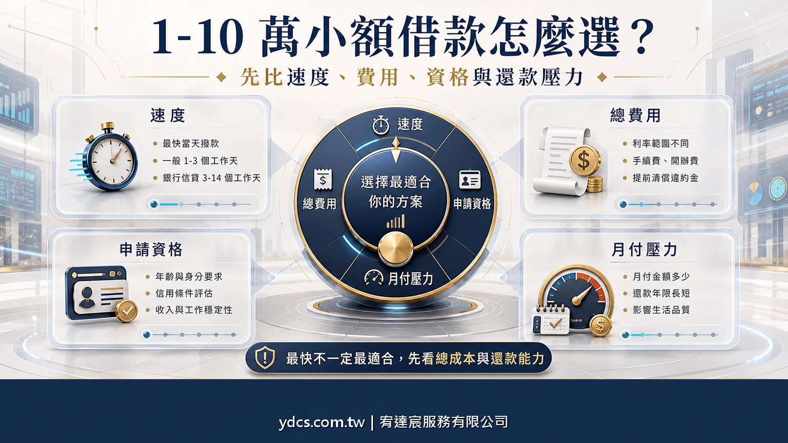 小額借款1到10萬合法管道比較