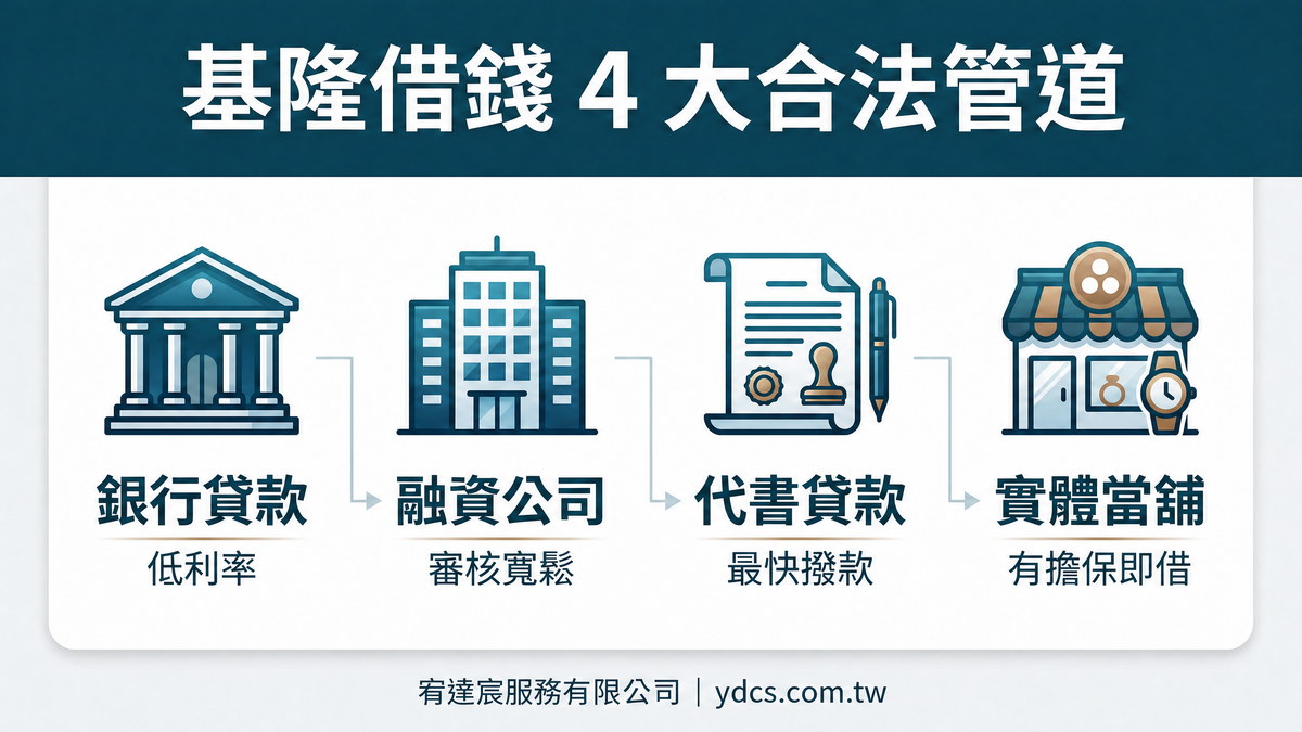 基隆借錢4大合法管道 銀行貸款融資公司代書貸款實體當舖 宥達宸服務有限公司 ydcs.com.tw