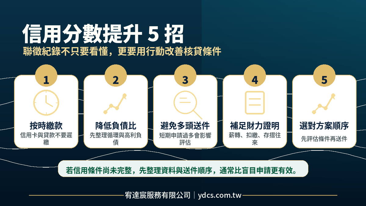 信用分數提升 5 招：按時繳款、降低負債比、避免多頭送件、補足財力證明、選對方案順序｜宥達宸