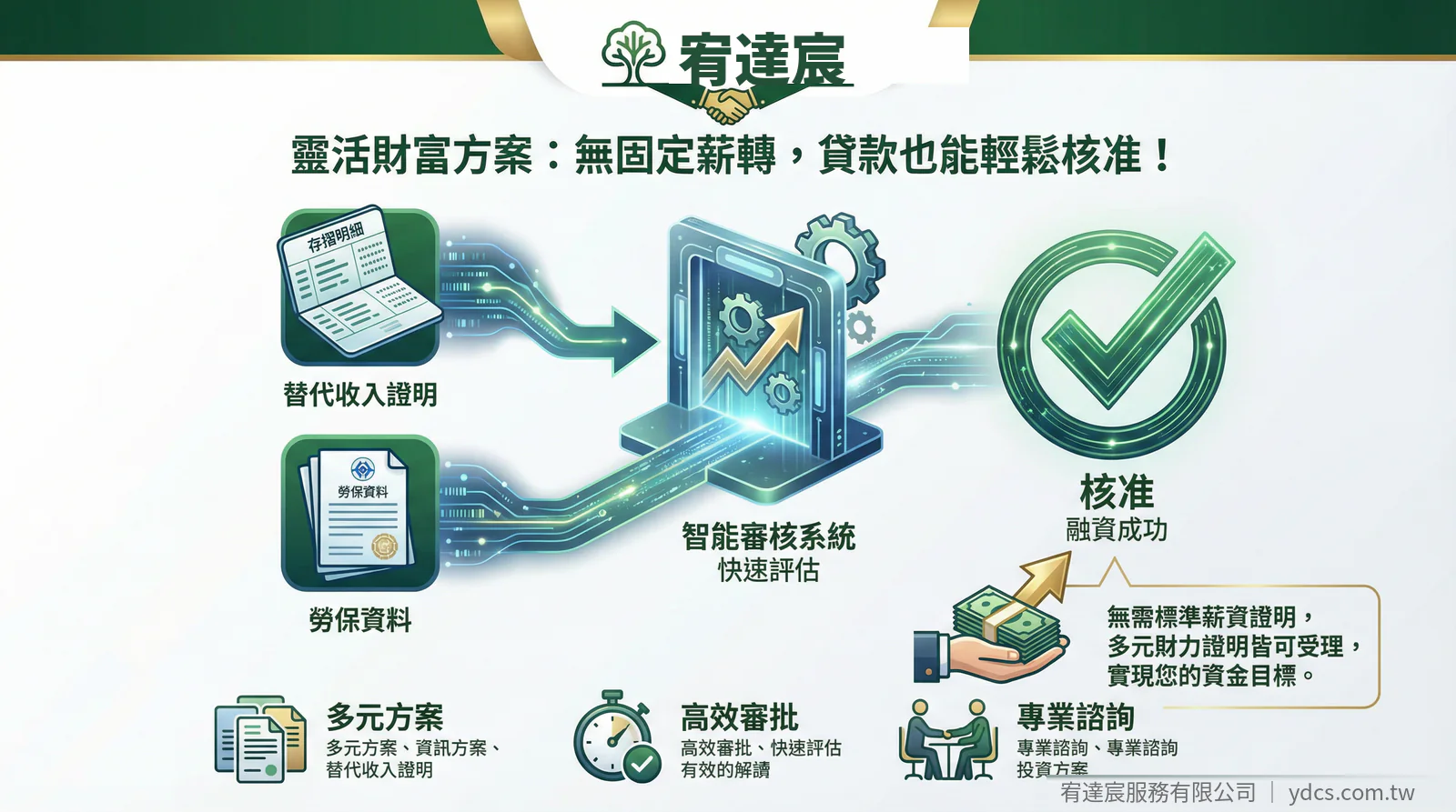 無薪轉、信用瑕疵也能辦理台北小額借款的替代財力證明|宥達宸 ydcs.com.tw