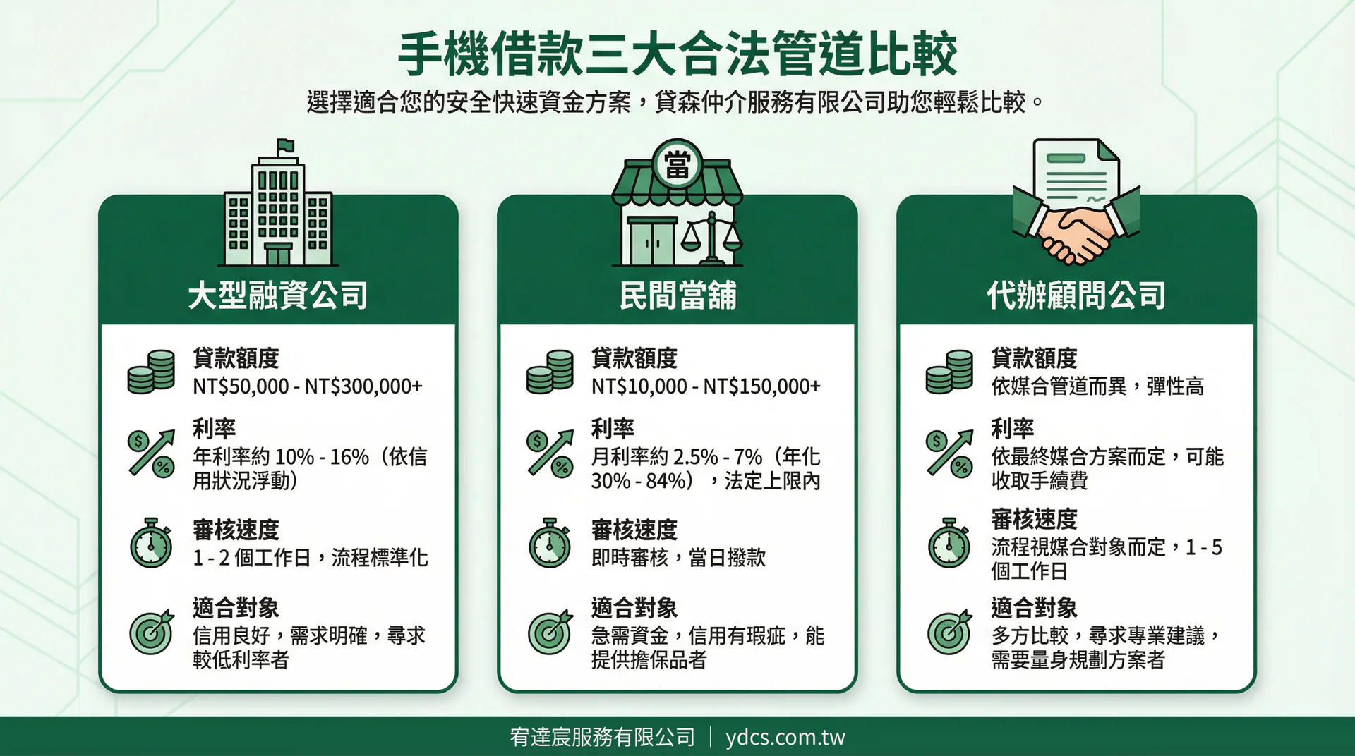 手機借款三大合法管道比較-宥達宸服務有限公司