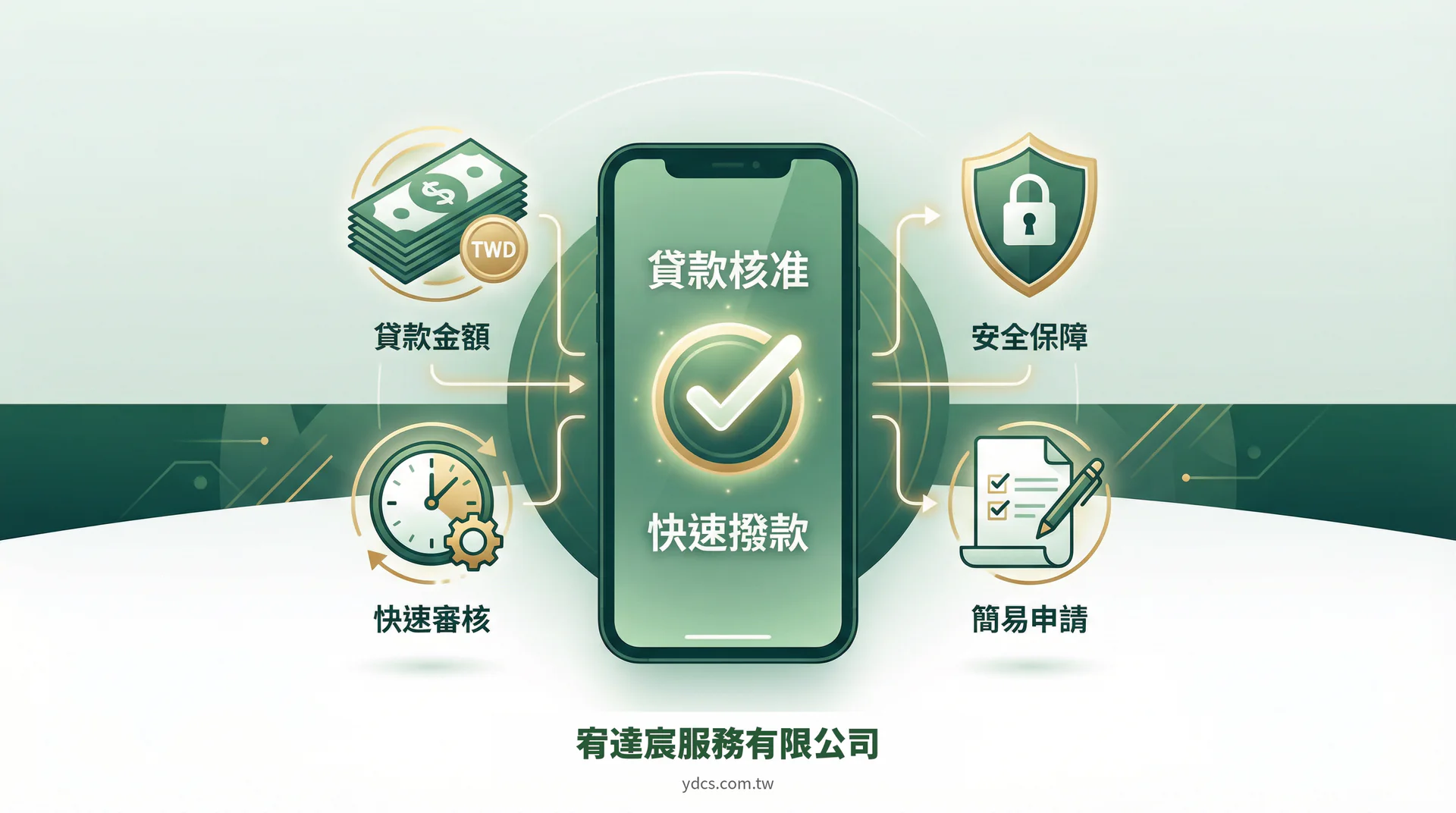 手機借款合法管道利率申請流程-宥達宸服務有限公司