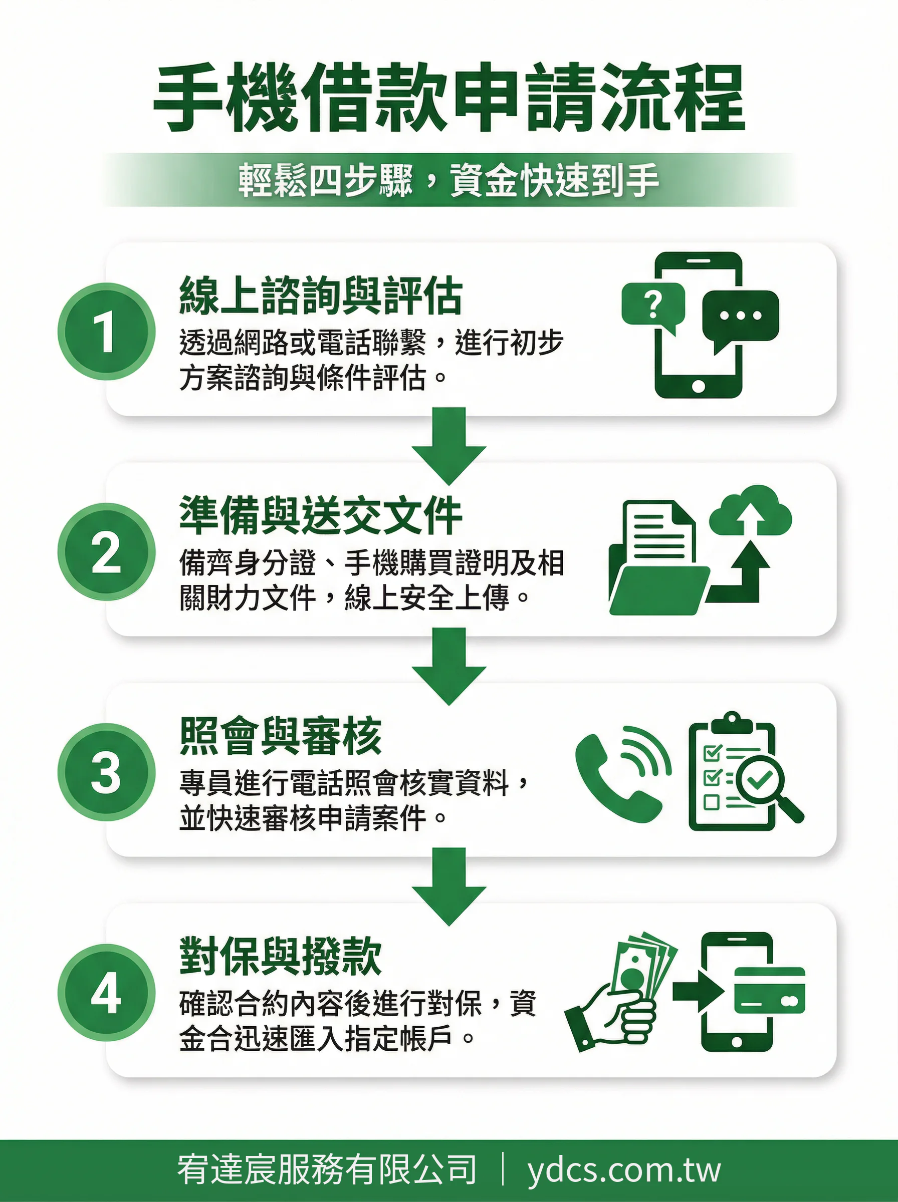 手機借款申請流程四步驟-宥達宸服務有限公司