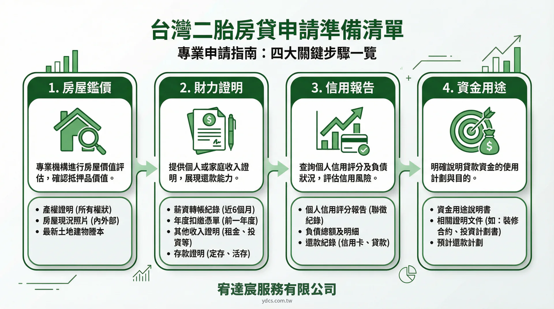 二胎房貸申請條件與準備文件-宥達宸服務有限公司
