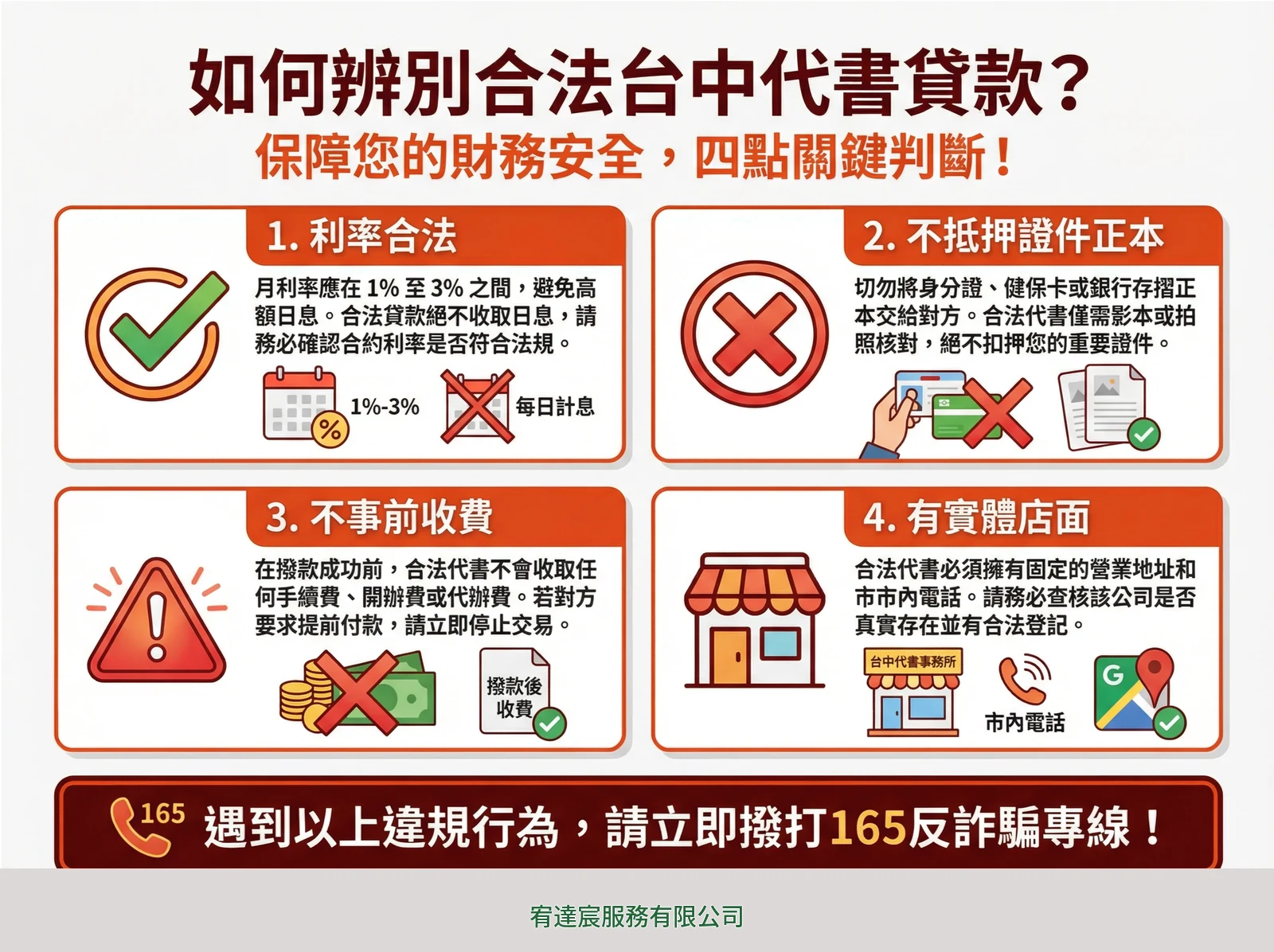 如何辨別合法台中代書貸款警示圖:利率合法、不抵押證件正本、費用依實際服務方案與合約約定、有實體店面四大重點