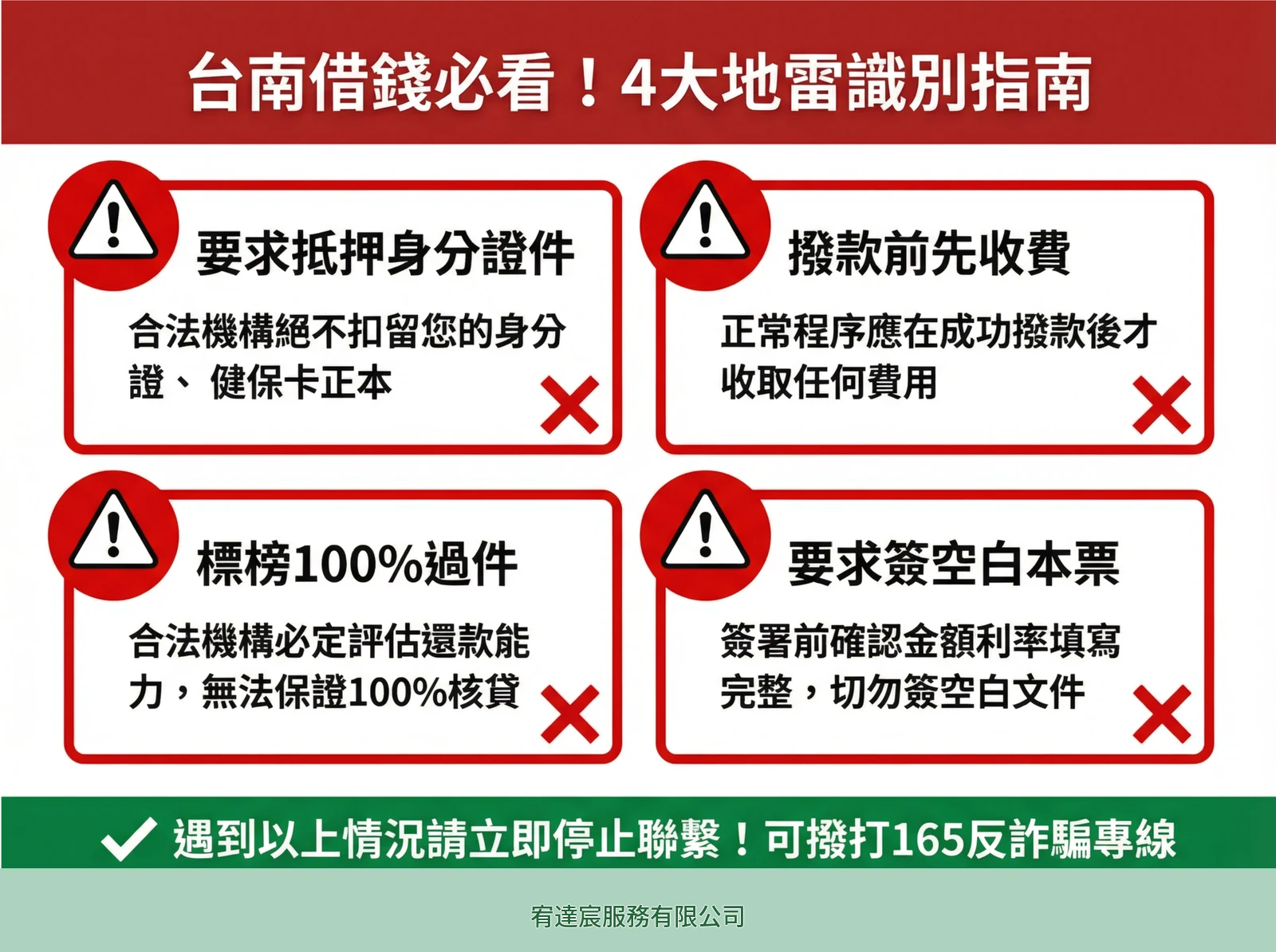 台南借錢4大地雷識別指南：要求抵押身分證件、撥款前先收費、標榜100%申請評估、要求簽空白本票，遇到以上情況請立即停止聯繫並撥打165反詐騙專線