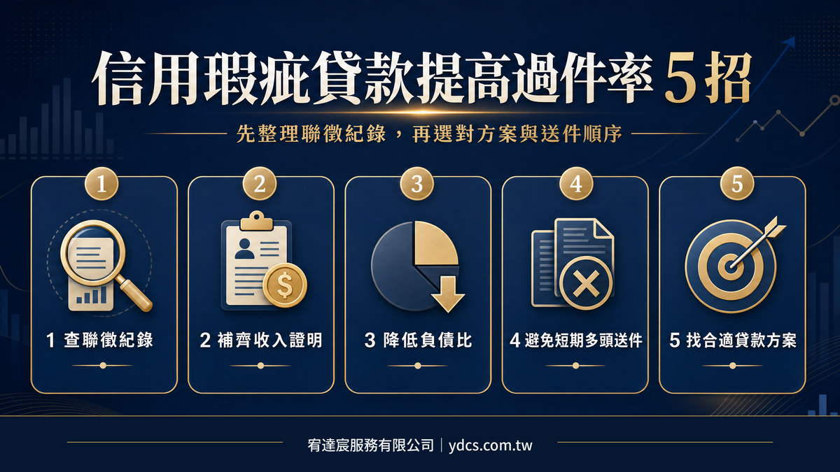 信用瑕疵貸款怎麼辦 2026最新申請評估指南 宥達宸服務有限公司 ydcs.com.tw