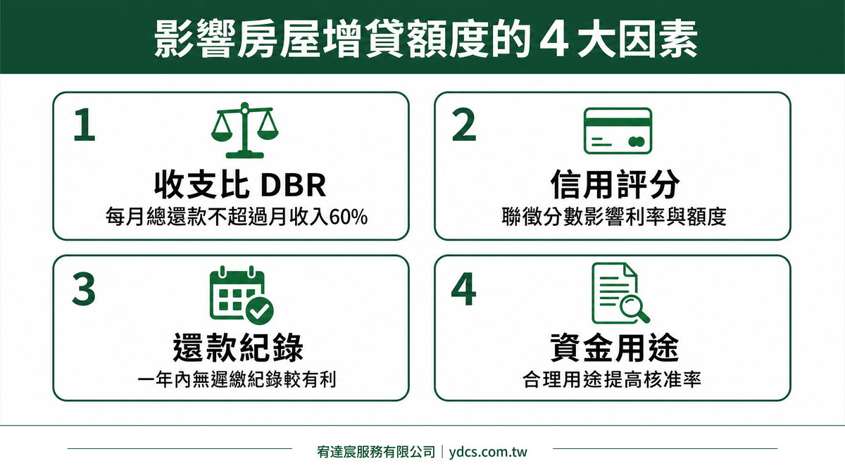 影響房屋增貸額度的4大因素-宥達宸服務有限公司