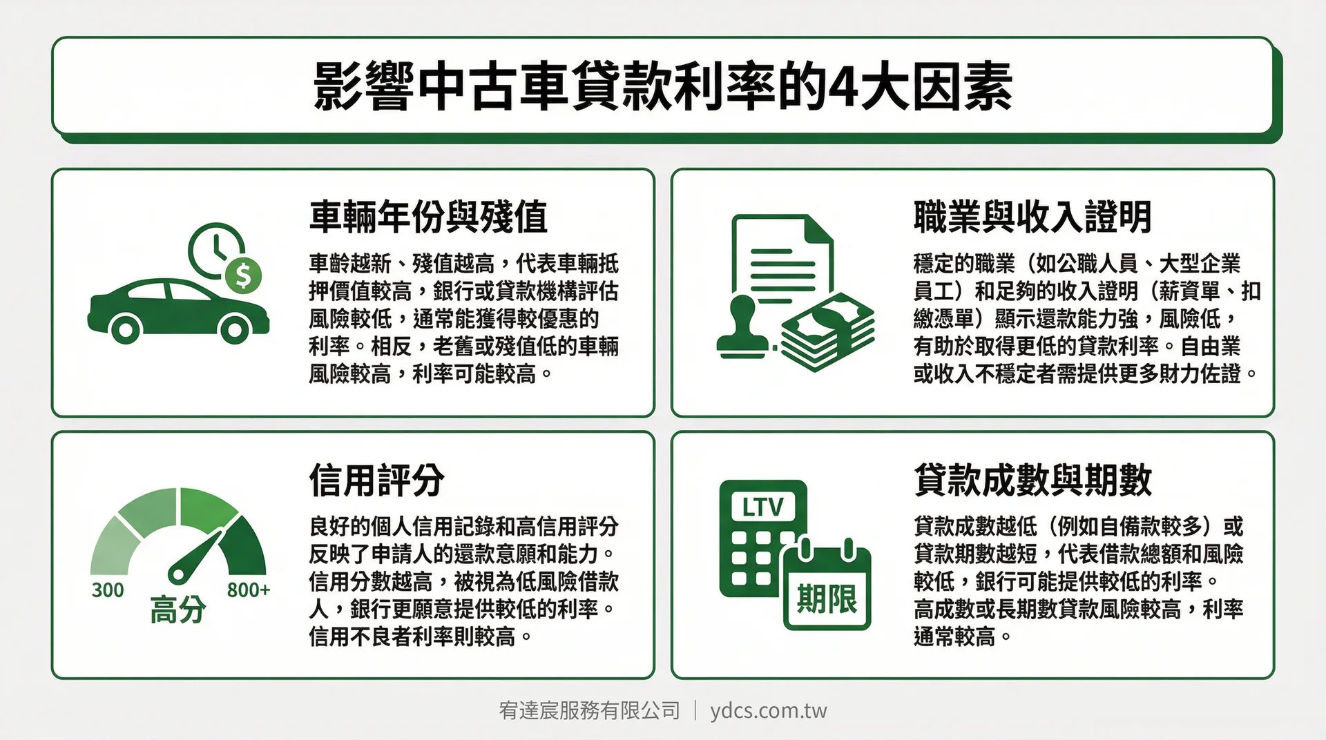 影響中古車貸款利率因素-宥達宸服務有限公司
