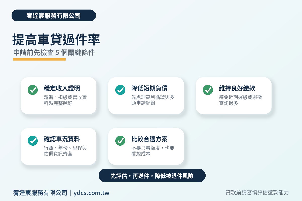 提高車貸條件審核評估結果的方法圖 提高車貸條件審核評估結果的方法圖|宥達宸 ydcs.com.tw