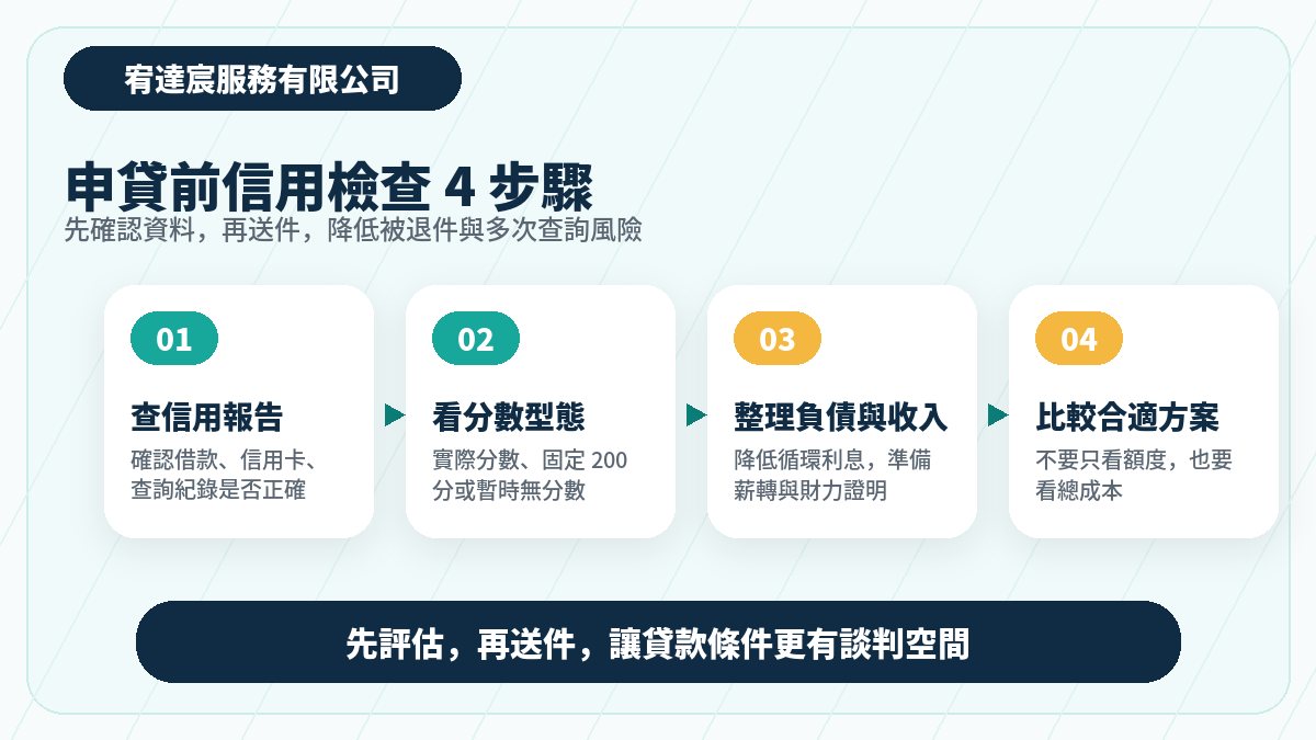 申貸前信用檢查四步驟流程圖｜宥達宸