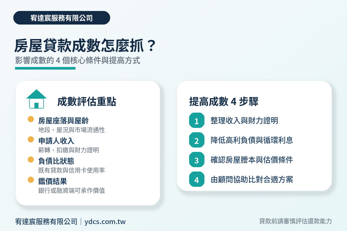 房屋貸款成數評估與提高方法圖解｜宥達宸 ydcs.com.tw