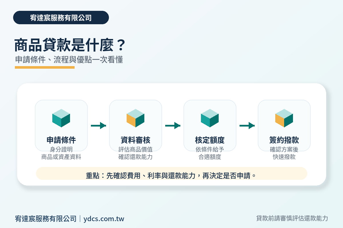 商品貸款申請流程與注意事項圖解｜宥達宸 ydcs.com.tw